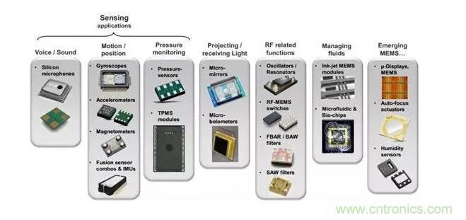 MEMS為何獨(dú)領(lǐng)風(fēng)騷？看完這篇秒懂！