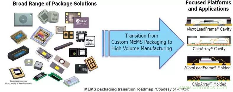 MEMS為何獨(dú)領(lǐng)風(fēng)騷？看完這篇秒懂！