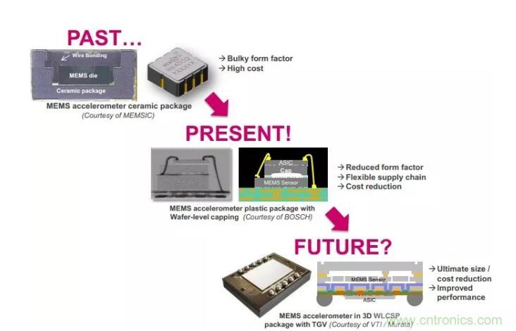 MEMS為何獨(dú)領(lǐng)風(fēng)騷？看完這篇秒懂！