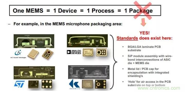 MEMS為何獨(dú)領(lǐng)風(fēng)騷？看完這篇秒懂！