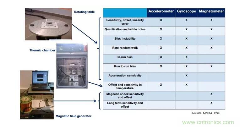 MEMS為何獨(dú)領(lǐng)風(fēng)騷？看完這篇秒懂！