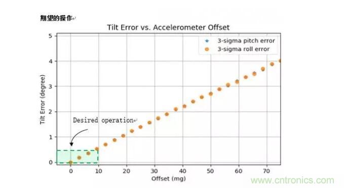 MEMS為何獨(dú)領(lǐng)風(fēng)騷？看完這篇秒懂！