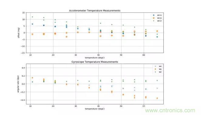 MEMS為何獨(dú)領(lǐng)風(fēng)騷？看完這篇秒懂！