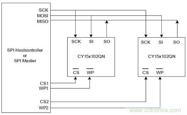 如何利用鐵電存儲器提高汽車應(yīng)用的可靠性？