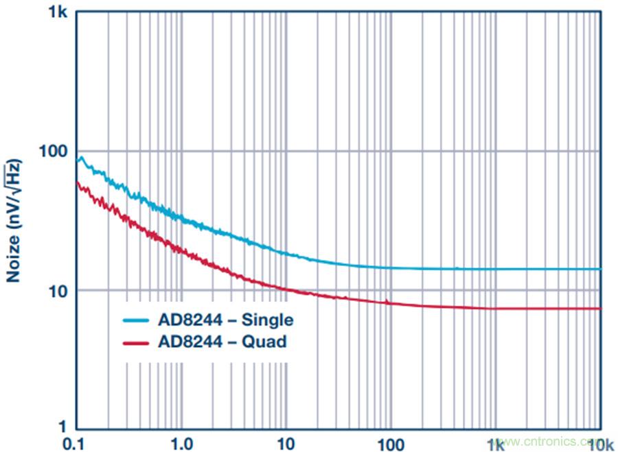 讓電路&ldquo;安靜&rdquo;下來，你需要一款緩沖器