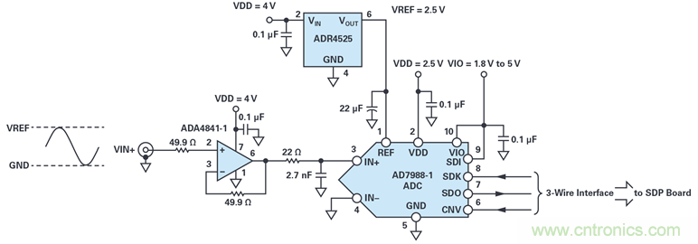 我的電壓參考源設(shè)計(jì)是否對(duì)濕度敏感？控制精密模擬系統(tǒng)濕度和性能的方法