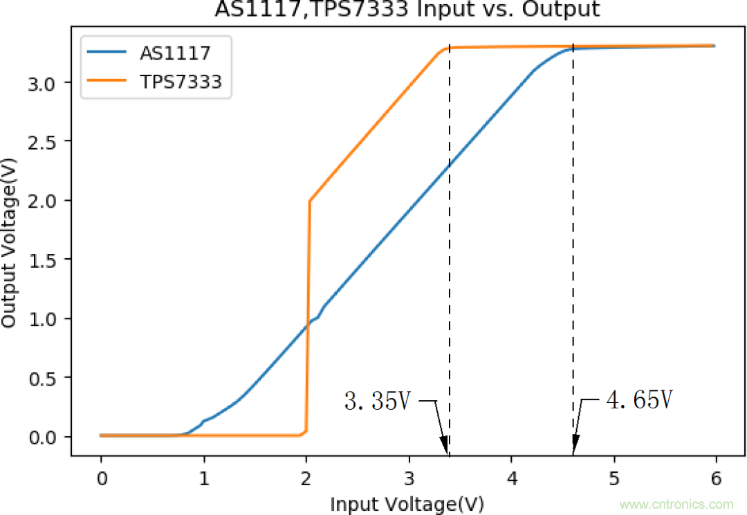 不錯的學(xué)習(xí)貼，低壓差降壓穩(wěn)壓電路設(shè)計