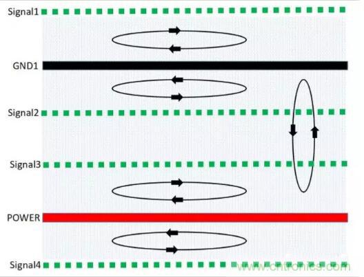 6層PCB板設(shè)計(jì)！降低EMC的4個(gè)方案，哪個(gè)好？