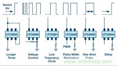 揭曉90%工程師都不知道的這4個(gè)時(shí)序模塊！