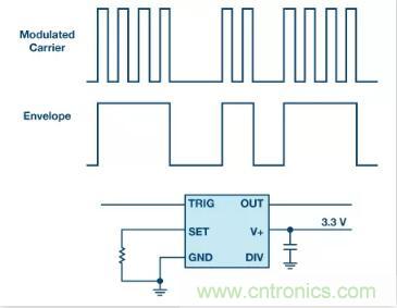 揭曉90%工程師都不知道的這4個(gè)時(shí)序模塊！