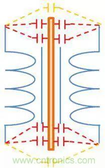 老工程師多年經(jīng)驗(yàn)總結(jié)，開(kāi)關(guān)電源傳導(dǎo)EMI太重要了！