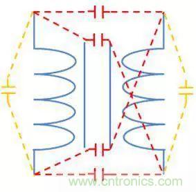 老工程師多年經(jīng)驗(yàn)總結(jié)，開(kāi)關(guān)電源傳導(dǎo)EMI太重要了！