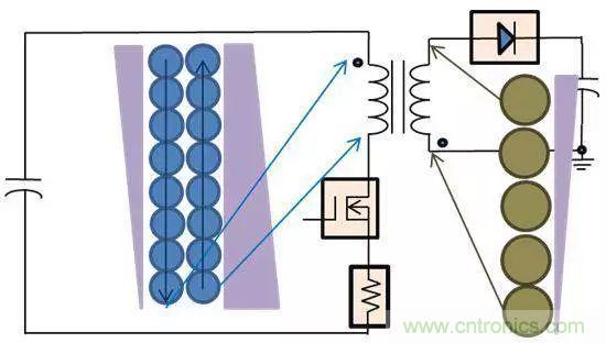 老工程師多年經(jīng)驗(yàn)總結(jié)，開(kāi)關(guān)電源傳導(dǎo)EMI太重要了！
