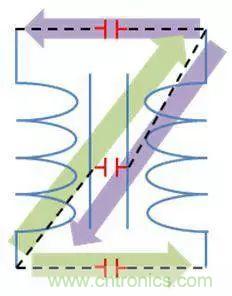 老工程師多年經(jīng)驗(yàn)總結(jié)，開(kāi)關(guān)電源傳導(dǎo)EMI太重要了！