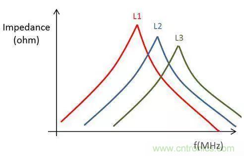 老工程師多年經(jīng)驗(yàn)總結(jié)，開(kāi)關(guān)電源傳導(dǎo)EMI太重要了！