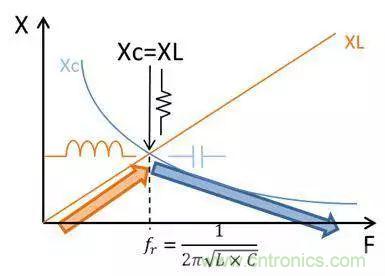 老工程師多年經(jīng)驗(yàn)總結(jié)，開(kāi)關(guān)電源傳導(dǎo)EMI太重要了！