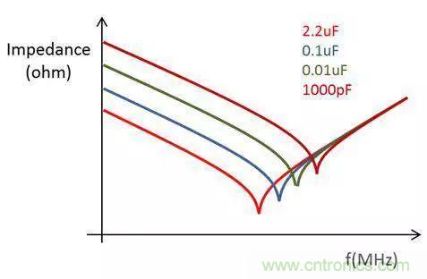 老工程師多年經(jīng)驗(yàn)總結(jié)，開(kāi)關(guān)電源傳導(dǎo)EMI太重要了！