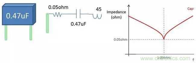 老工程師多年經(jīng)驗(yàn)總結(jié)，開(kāi)關(guān)電源傳導(dǎo)EMI太重要了！