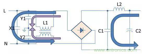老工程師多年經(jīng)驗(yàn)總結(jié)，開(kāi)關(guān)電源傳導(dǎo)EMI太重要了！