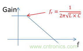 老工程師多年經(jīng)驗(yàn)總結(jié)，開(kāi)關(guān)電源傳導(dǎo)EMI太重要了！