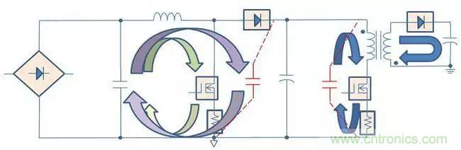 老工程師多年經(jīng)驗(yàn)總結(jié)，開(kāi)關(guān)電源傳導(dǎo)EMI太重要了！