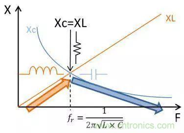 老工程師多年經(jīng)驗(yàn)總結(jié)，開(kāi)關(guān)電源傳導(dǎo)EMI太重要了！