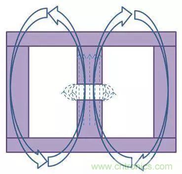 老工程師多年經(jīng)驗(yàn)總結(jié)，開(kāi)關(guān)電源傳導(dǎo)EMI太重要了！