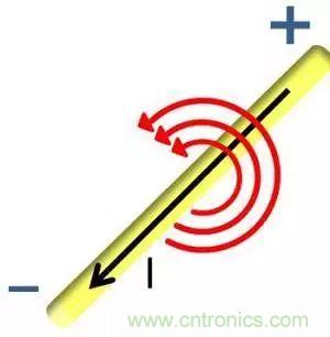 老工程師多年經(jīng)驗(yàn)總結(jié)，開(kāi)關(guān)電源傳導(dǎo)EMI太重要了！