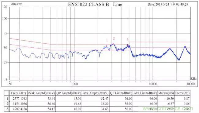 老工程師多年經(jīng)驗(yàn)總結(jié)，開(kāi)關(guān)電源傳導(dǎo)EMI太重要了！