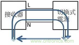 老工程師多年經(jīng)驗(yàn)總結(jié)，開(kāi)關(guān)電源傳導(dǎo)EMI太重要了！