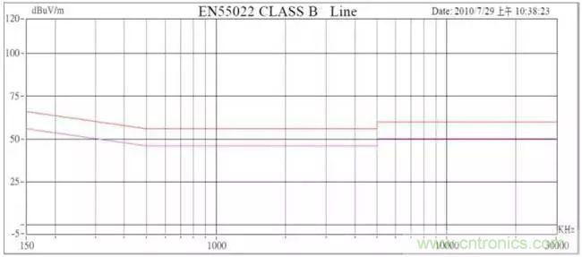 老工程師多年經(jīng)驗(yàn)總結(jié)，開(kāi)關(guān)電源傳導(dǎo)EMI太重要了！