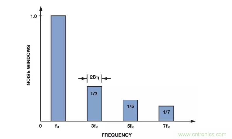面對(duì)傳感器信號(hào)調(diào)理無從下手？本篇為你解答！