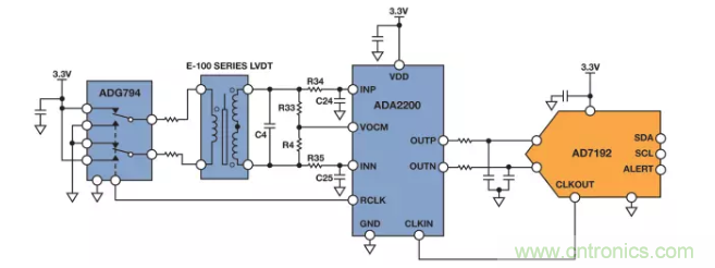 面對(duì)傳感器信號(hào)調(diào)理無從下手？本篇為你解答！