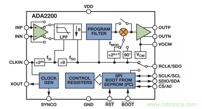 面對(duì)傳感器信號(hào)調(diào)理無從下手？本篇為你解答！