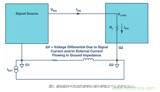 模擬地VS數(shù)字地？4分鐘學會接地的&ldquo;魔法&rdquo;