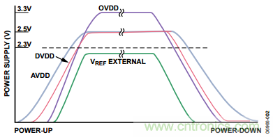 舉2個(gè)例子教你電源時(shí)序控制的正確方法，你get了沒(méi)？