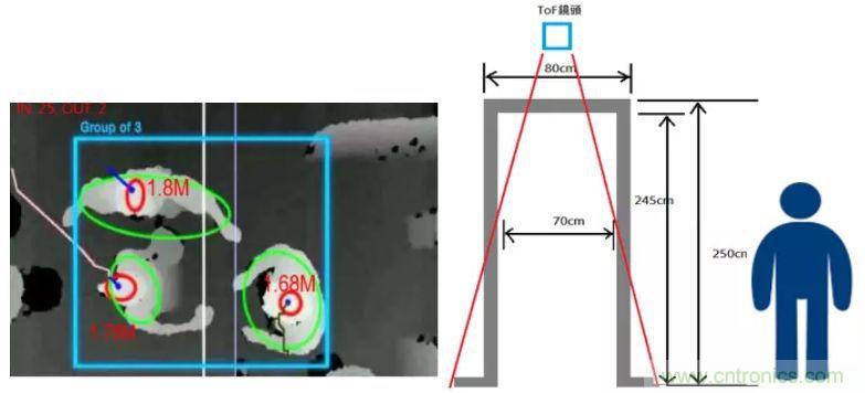 &ldquo;擁擠&rdquo;的ToF應(yīng)用場景下，如何避免多個ToF測量信號的干擾？