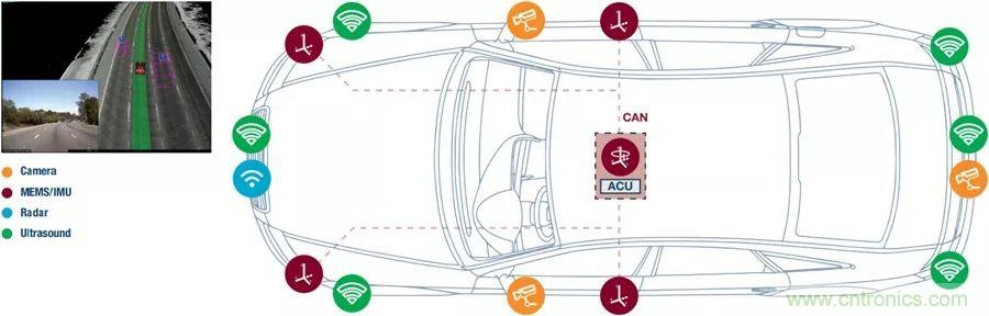 自動駕駛安全如何保障？底層傳感器信號鏈才是關(guān)鍵！