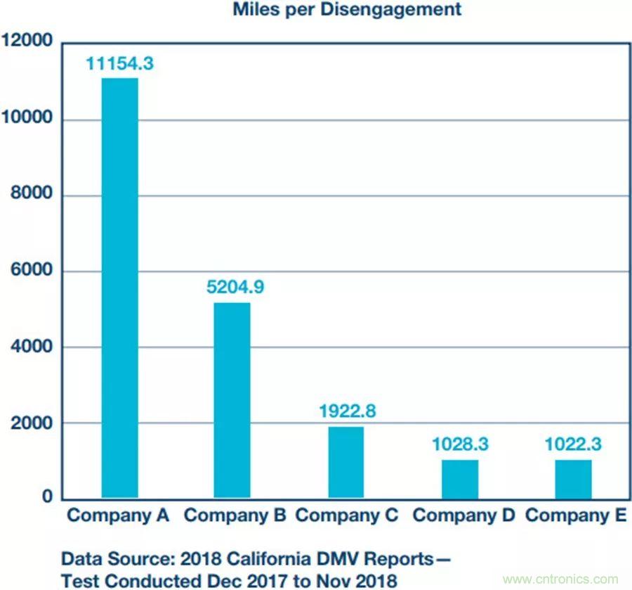 自動駕駛安全如何保障？底層傳感器信號鏈才是關(guān)鍵！