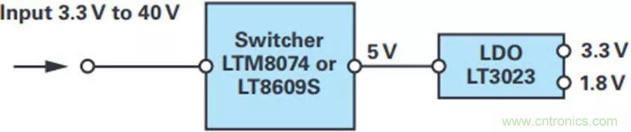 精密性能Max，這款雙極性電源解決方案你得了解