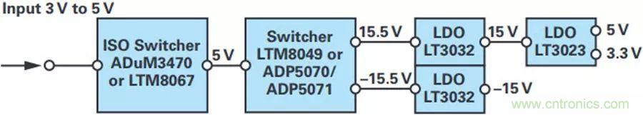 精密性能Max，這款雙極性電源解決方案你得了解