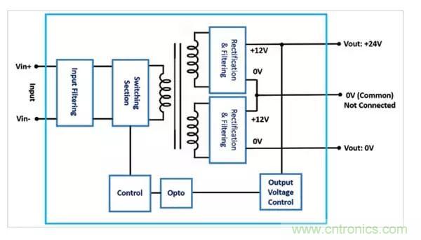 需要更高輸出電壓？雙輸出DC/DC轉(zhuǎn)換器為您提供更好的選擇！