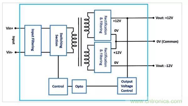 需要更高輸出電壓？雙輸出DC/DC轉(zhuǎn)換器為您提供更好的選擇！