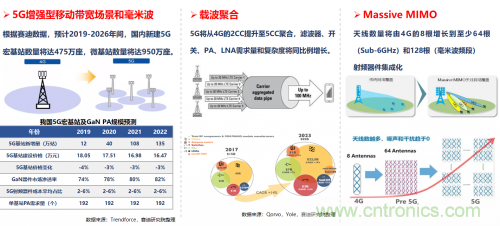 5G時代下，射頻器件、光模塊、PCB等電子元器件產業(yè)面臨的機遇與挑戰(zhàn)?