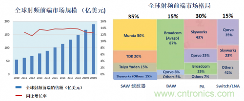 5G時代下，射頻器件、光模塊、PCB等電子元器件產業(yè)面臨的機遇與挑戰(zhàn)?