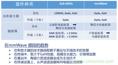 5G時代下，射頻器件、光模塊、PCB等電子元器件產業(yè)面臨的機遇與挑戰(zhàn)?