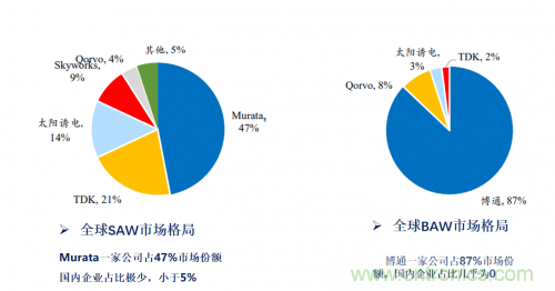 5G時代下，射頻器件、光模塊、PCB等電子元器件產業(yè)面臨的機遇與挑戰(zhàn)?