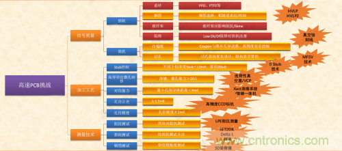 5G時代下，射頻器件、光模塊、PCB等電子元器件產業(yè)面臨的機遇與挑戰(zhàn)?