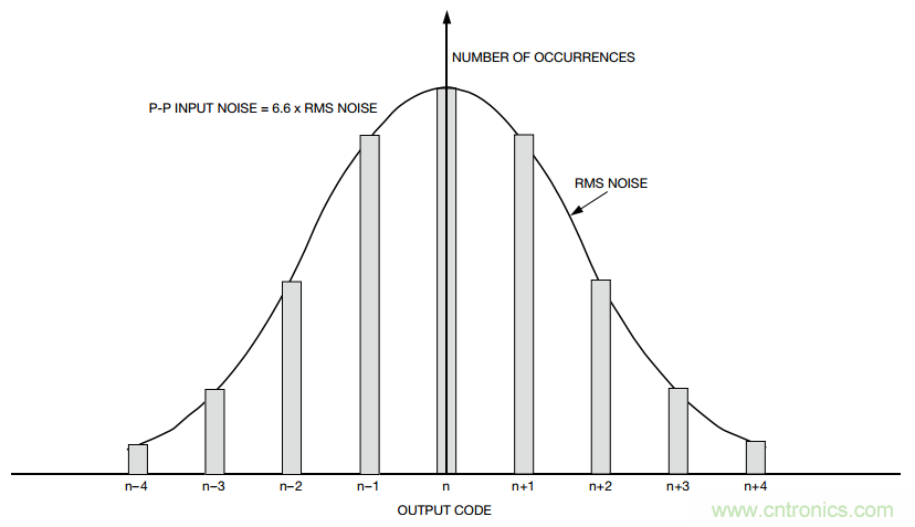 關(guān)于分辨率，這兩個概念有必要解釋一下！