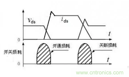 很完整的LLC原理講解，電源工程師收藏有用！?